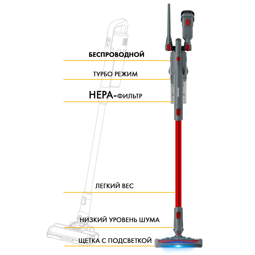 Беспроводной пылесос Futula Cordless Vacuum Cleaner V8 (Grey)